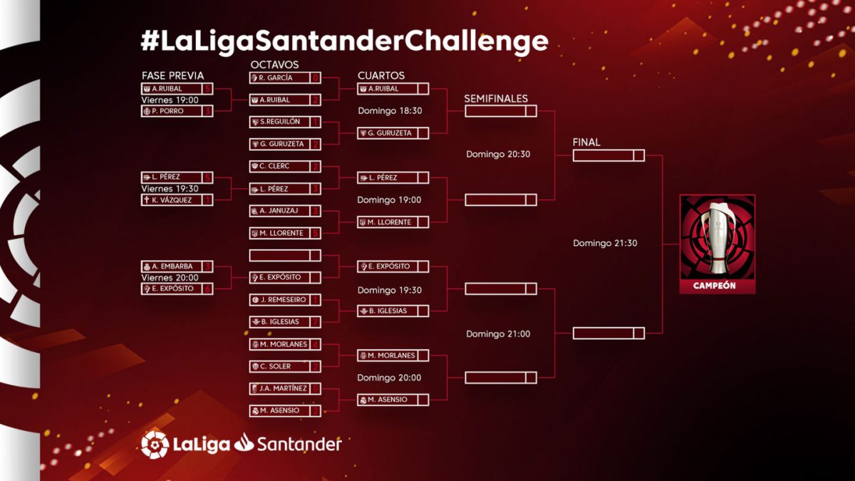 LaLiga Challenge