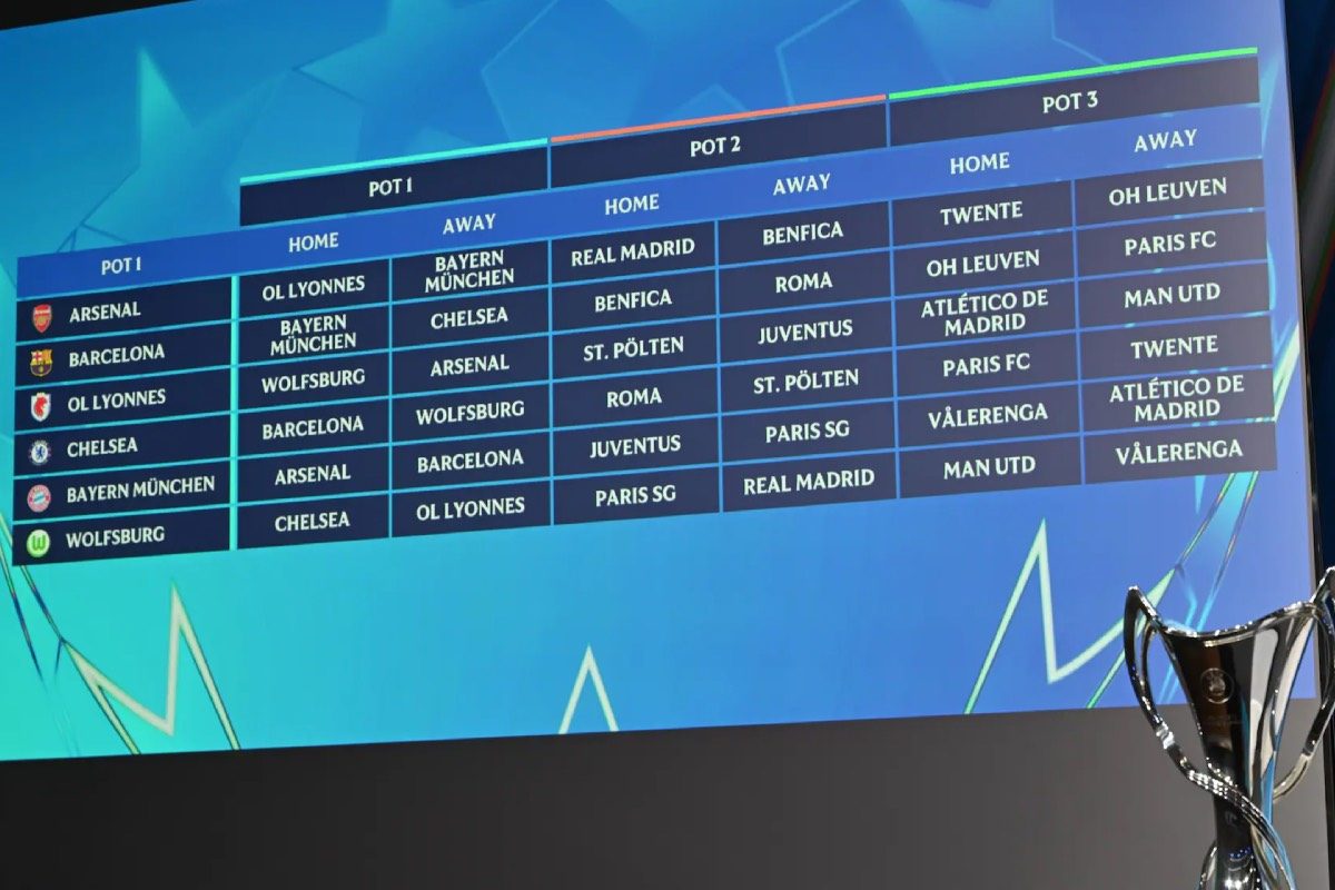 Los clubes españoles ya conocen su suerte en la Champions