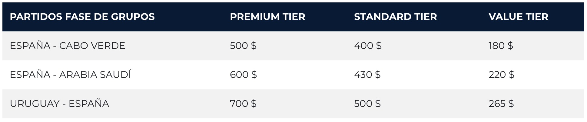 Precios para la fase de grupos