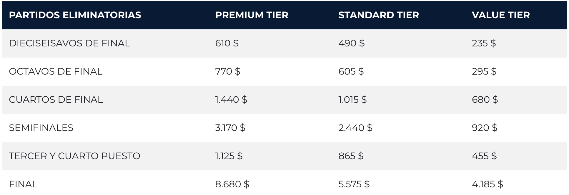 Precios para las eliminatorias