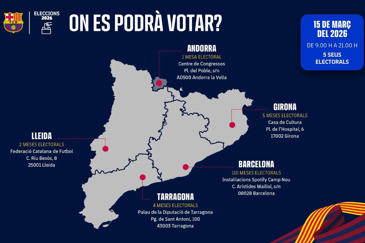 Elecciones Barcelona